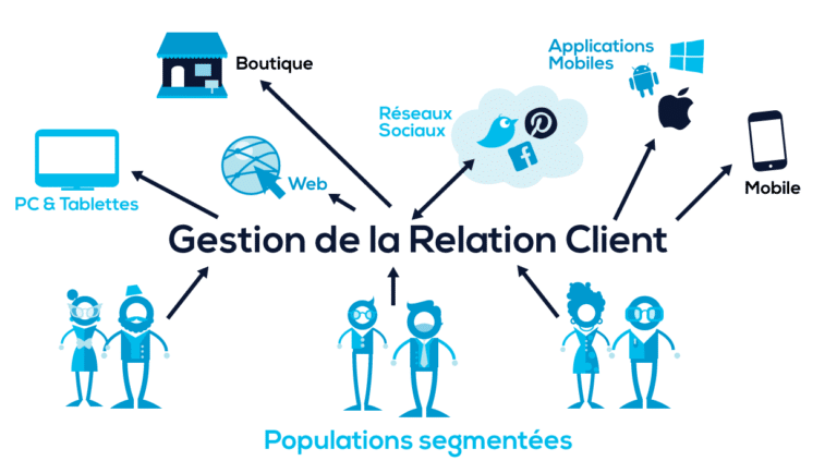 Gestion des clients et saisonnalité dans l&rsquo;exploitation d&rsquo;une chambre d&rsquo;hôtes